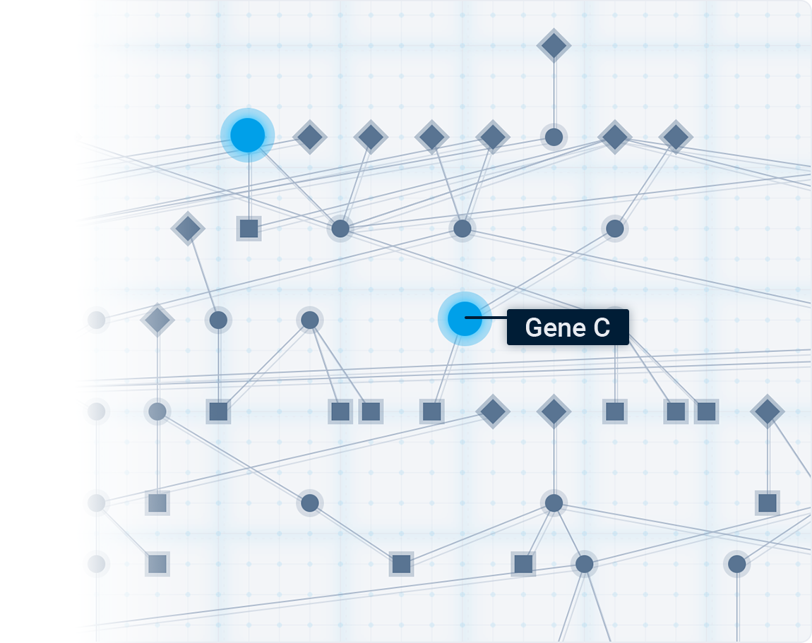 Extraction of genes with high probability of drug discovery success